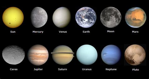Astrology Planets Meaning In Qualities And Actions