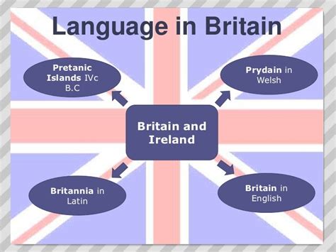 The Origins Of The English Language