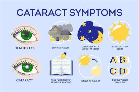 Discover Clear Vision Unveiling Common Symptoms Of Cataract