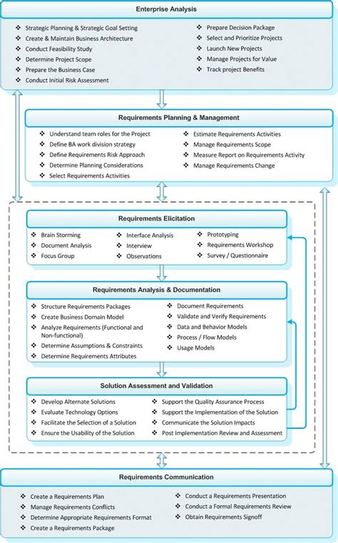 Business Process Documentation Template The Best Template Example