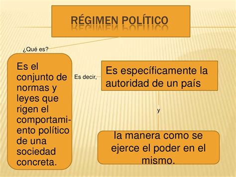 Diferencias Entre Régimen Y Sistema Político