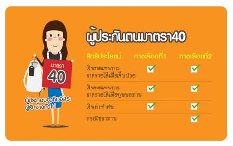 40 ก่อน 28 มิถุนายน 2564 ให้รีบสมัครเป็นผู้ประกันตน ม.40 ภายในเดือนกรกฎาคม 2564 ห่วงใยตัวเองสมัครเป็นผู้ประกันตน ม.40 - จดทะเบียนบริษัท ...
