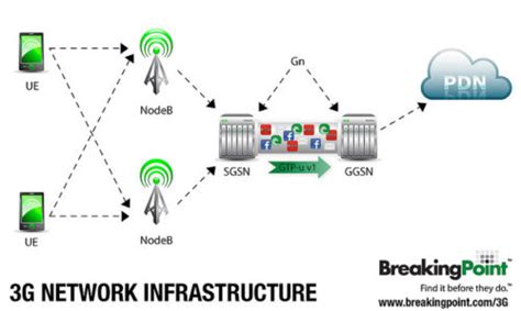 3g immo consultant est un réseau constitué de + de 500 mandataires immobiliers indépendants exerçant leur activité au niveau national. The Difference between 3G and LTE | Difference Between