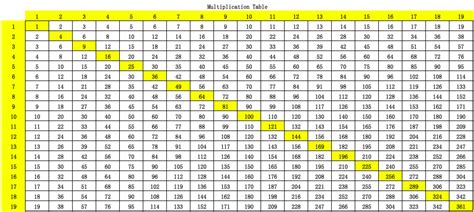 Indian Multiplication Table Printable Printablemultip