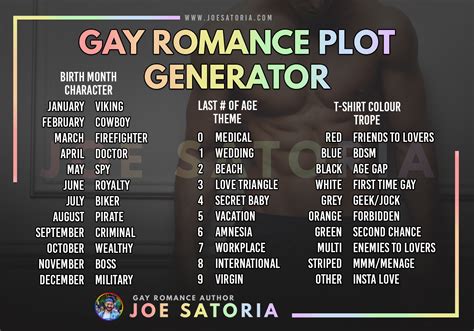 Gay Romance Plot Generator Joe Satoria