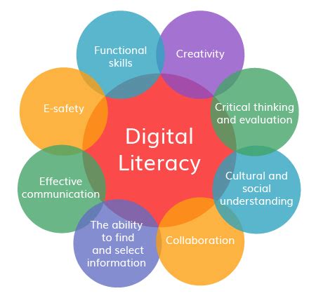 Redefining Literacy in the 21st Century | by Bethany Oxford | Literate ...