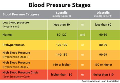 Woman Normal Blood Pressure Blood Pressure Women S Heart Health