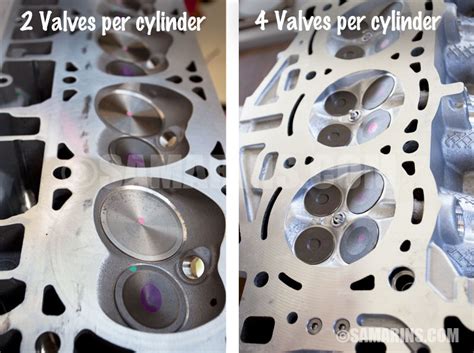 I was informed on one of these forums that the mbs using 3 valves per cylinder have 2 intake valves and one (larger than the intakes) exhaust valve. OHV, OHC, SOHC and DOHC engine: design, animation, components