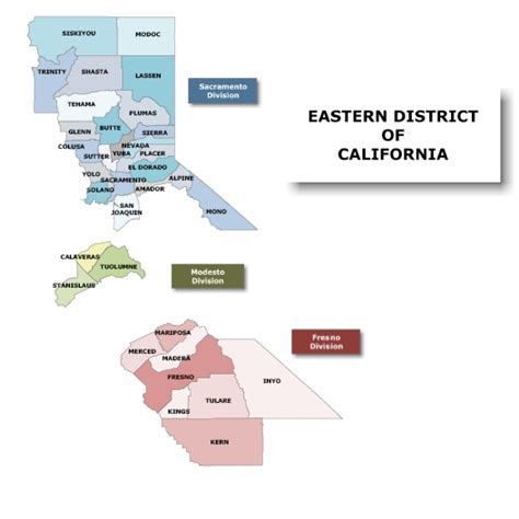 United States Bankruptcy Court Eastern District Of California