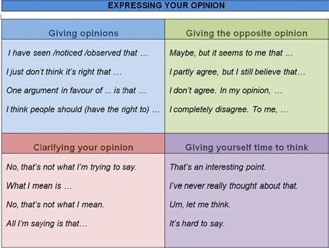 How to Effectively Express Your Opinion in an Argument - ESLBuzz ...