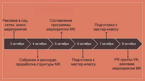Яичная диета результаты по дням