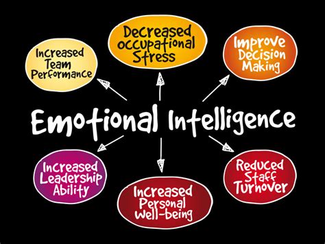 When it comes to coaching, emotional intelligence is. Importance of Emotional Intelligence in the Workplace ...