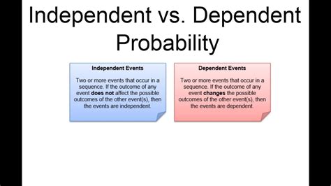 Independent And Dependent Probability Youtube