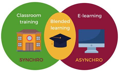 What Is Blended Learning Enko Blog What Is Blended Learning