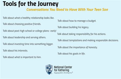 Conversations To Have With Your Teen Son National Center For Fathering