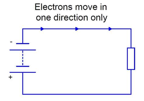 What Is Direct Current Definition Formula Circuits Applications And