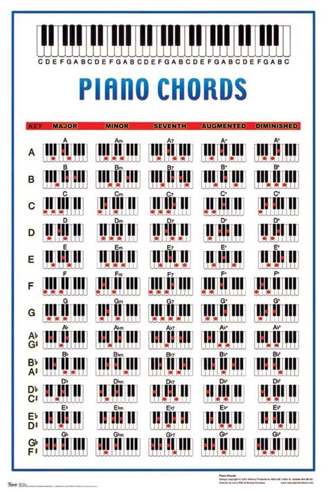 Chords Of A Piano Beginner Sheet And Chords Collection