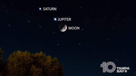 How To See Saturn Jupiter The Moon Together In The Night Sky