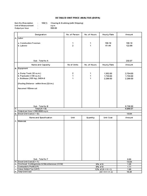 Dpwh Road Construction Dupa Pdf Value Added Tax Cost