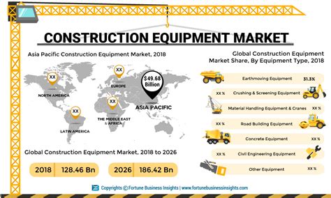 Construction Equipment Market Size Industry Share And Growth Rate 2019