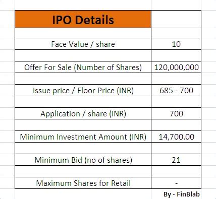 We did not find results for: SBI Life Insurance Ltd IPO - Company Profile, Price, Analysis