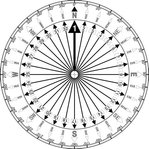 Points Of The Compass Wikipedia Compass Points Compass Compass Rose