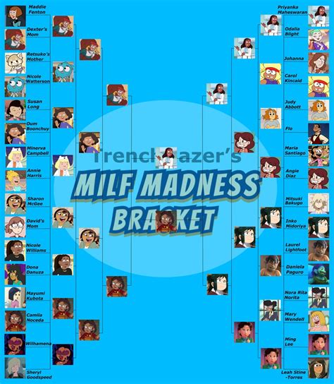 🔞trenchgazer🔞 On Twitter The Milf Madness Bracket Is Here With The