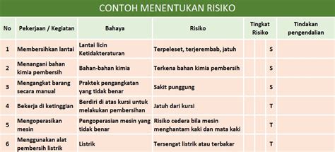 Tabel Identifikasi Bahaya Penilaian Risiko Penetapan Pengendalian The