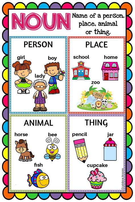 Common And Proper Noun Bundle Made By Teachers