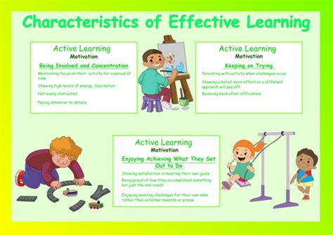 Characteristics Of Effective Learning Posters Teaching Resources
