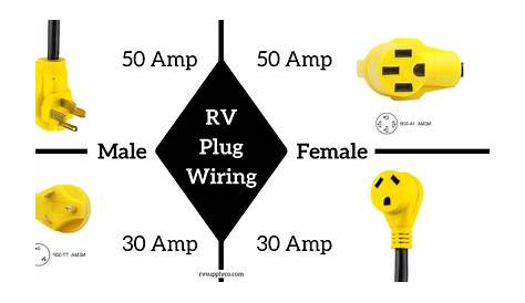 4 prong rv plug wiring diagram