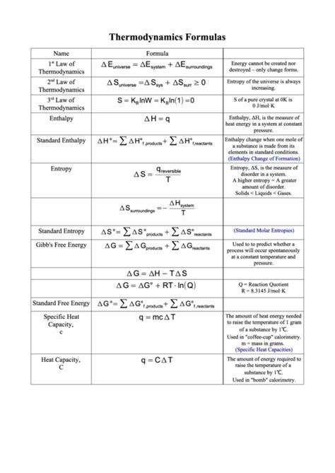 Thermodynamics Formulas Printable Pdf Download
