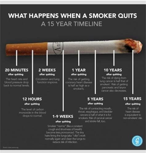 Stop Smoking Quit Tobacco In From Hypnosis On Las Olas Fort