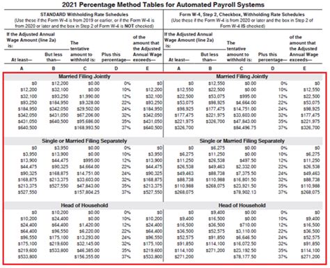 Federal Withholding Tax Table Cabinets Matttroy