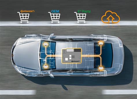 Zonal Architectures Are The Connected Skeleton Of Future Mobility