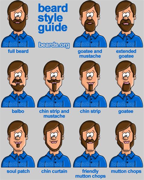 Beard Styles How To Choose The Best Beard Style All About Beards