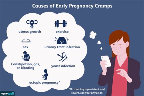 But if you experience abdominal cramps and pain at any point when you're. When to Worry About Cramping During Early Pregnancy