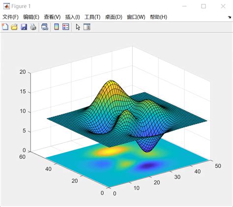 Matlab绘图操作（二维三维）
