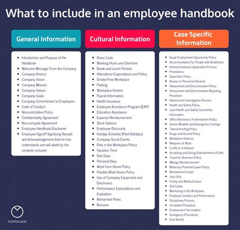 But, what is an employee handbook? Employee handbook ideas in 2020 | Employee handbook ...