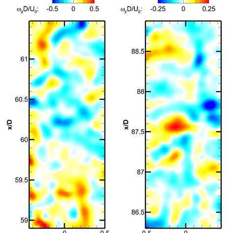 High Magnification Data For The Instantaneous Vorticity Field Contour
