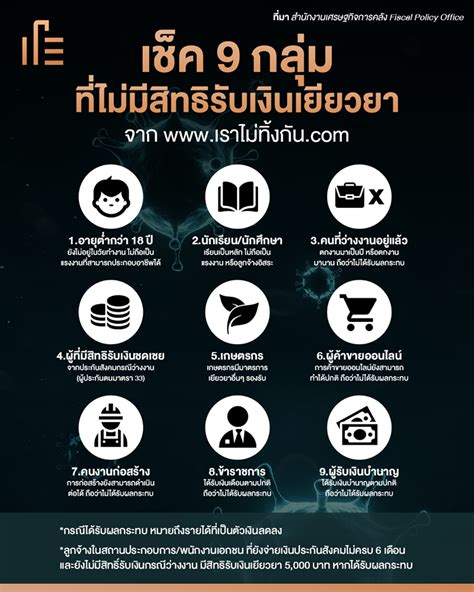 Maybe you would like to learn more about one of these? เช็ค 9 กลุ่ม ที่ไม่มีสิทธิรับเงินเยียวยา www.เราไม่ทิ้งกัน ...