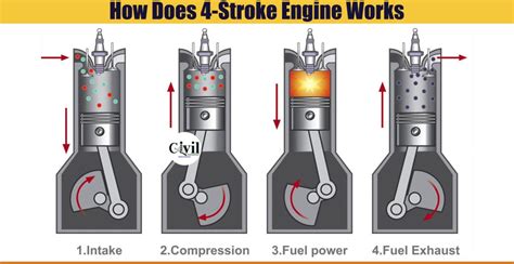 2 Stroke Engine Cycle Diagram
