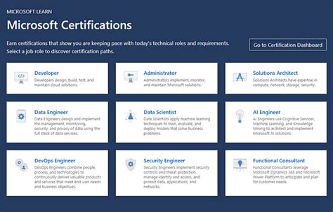 How I Passed The Microsoft Azure Fundamentals Certification In 5 Days
