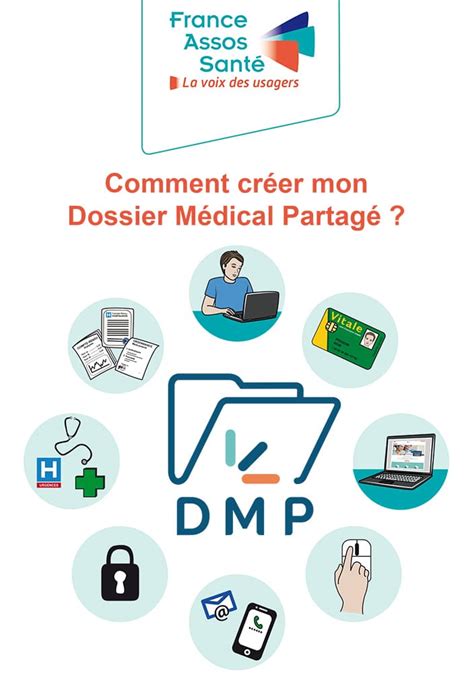 Accès Au Dossier Médical France Assos Santé