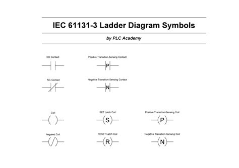 Diagram Plc Ladder Diagram Symbols Pdf Mydiagramonline