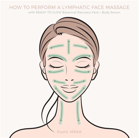 Lymphatic Drainage Face