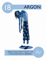 Argon The Element Photos