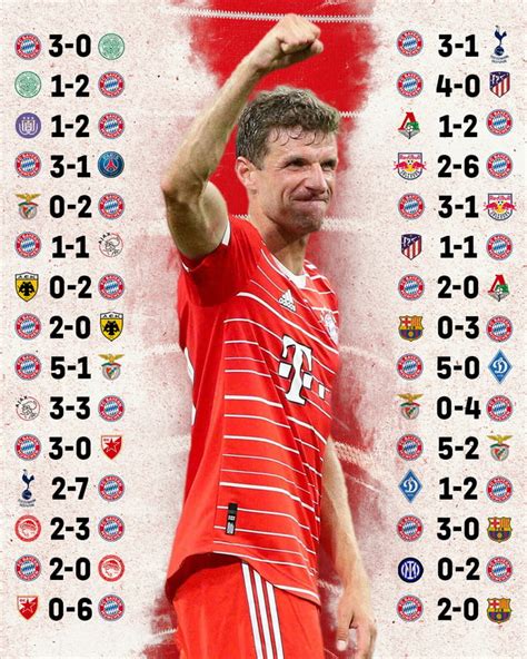 Record Bayern Is Now Unbeaten In Champions League Group Stage