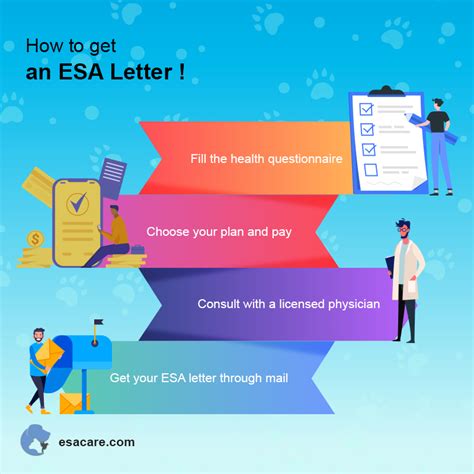 How to get an esa letter online? Do ESA Letters Expire and Should I Renew Mine? - ESA Care