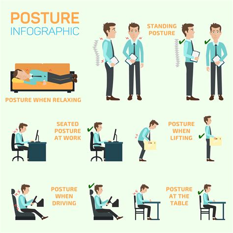 The Importance Of Good Posture Osteopaths For Industry